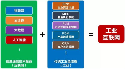 文化與信息技術的融合開發 數字時代的新機遇