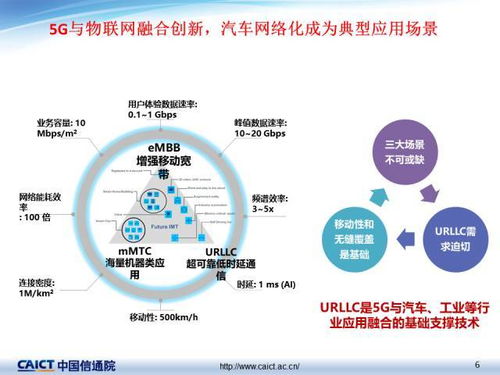車聯網關鍵技術透視與最新發展 信息技術開發視角下的演進與突破