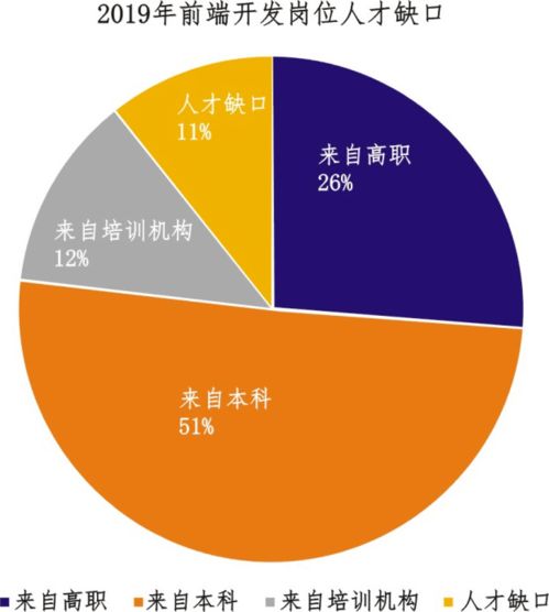 軟件與信息技術高職畢業生職業發展環境報告——以前端開發工程師為例