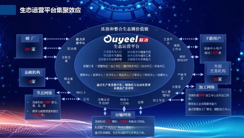 寶山兩項(xiàng)目入選工信部試點(diǎn)示范名單，助推信息技術(shù)與制造業(yè)深度融合