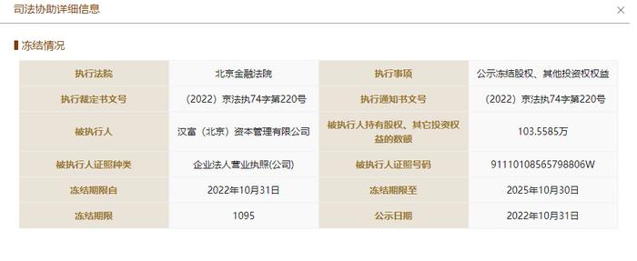 資本大佬韓學(xué)淵遠(yuǎn)走美國？漢富系崩塌，股權(quán)凍結(jié)波及360數(shù)科關(guān)聯(lián)方